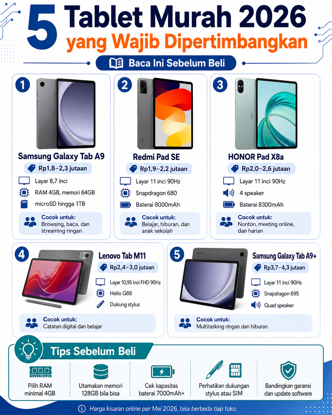 Simak 5 tablet murah 2026 yang wajib dipertimbangkan sebelum beli, lengkap dengan tips memilih spesifikasi, harga, dan kebutuhan harian.